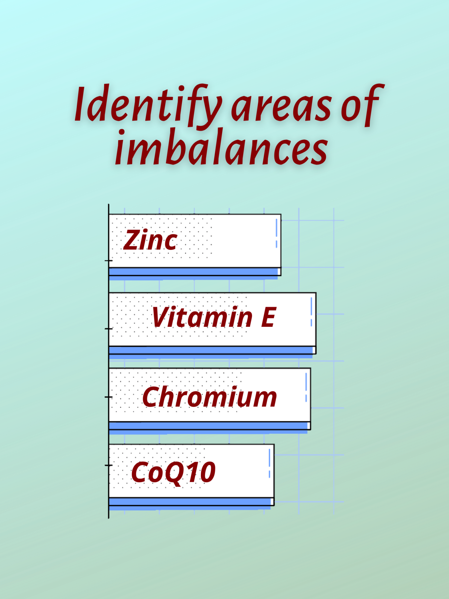 Nutritional Assessment